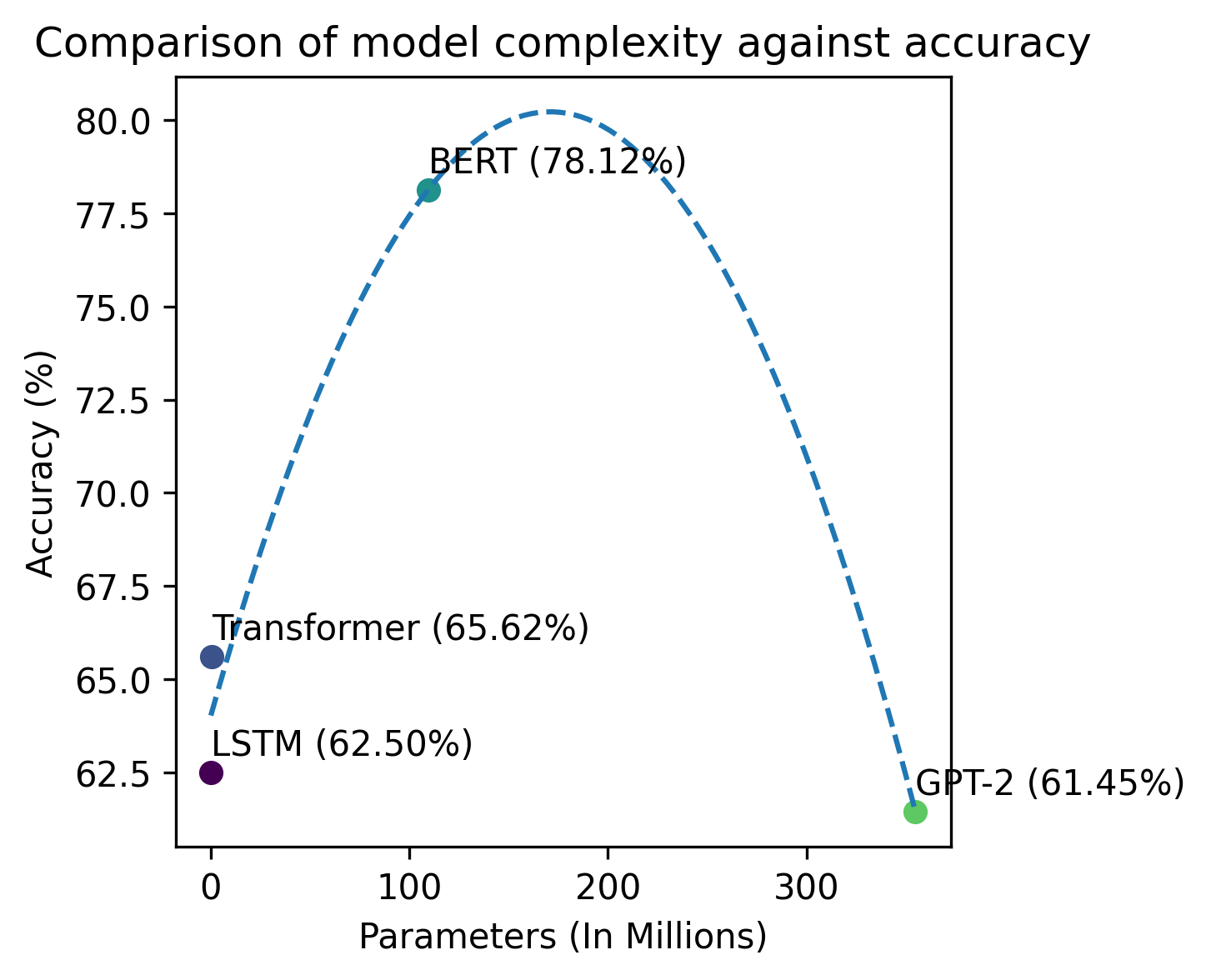 Subjectivity Detection in News